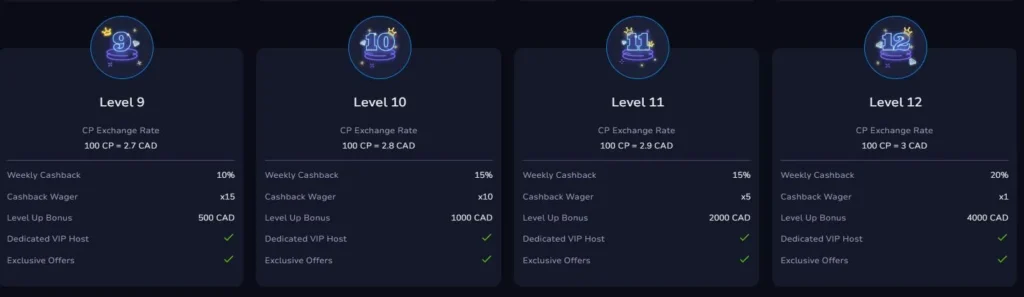 7Bit Casino Canada VIP