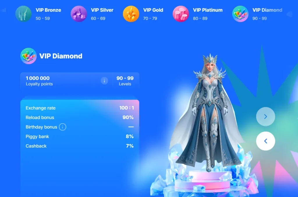 Ice Casino VIP