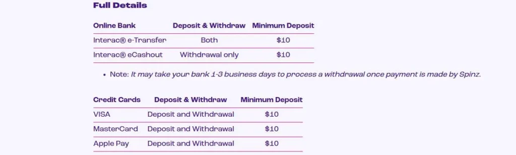 Spinz Casino Canada payment methods.