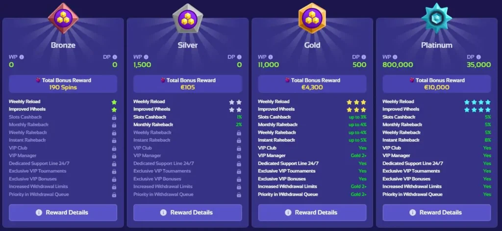 Browinner Casino VIP.