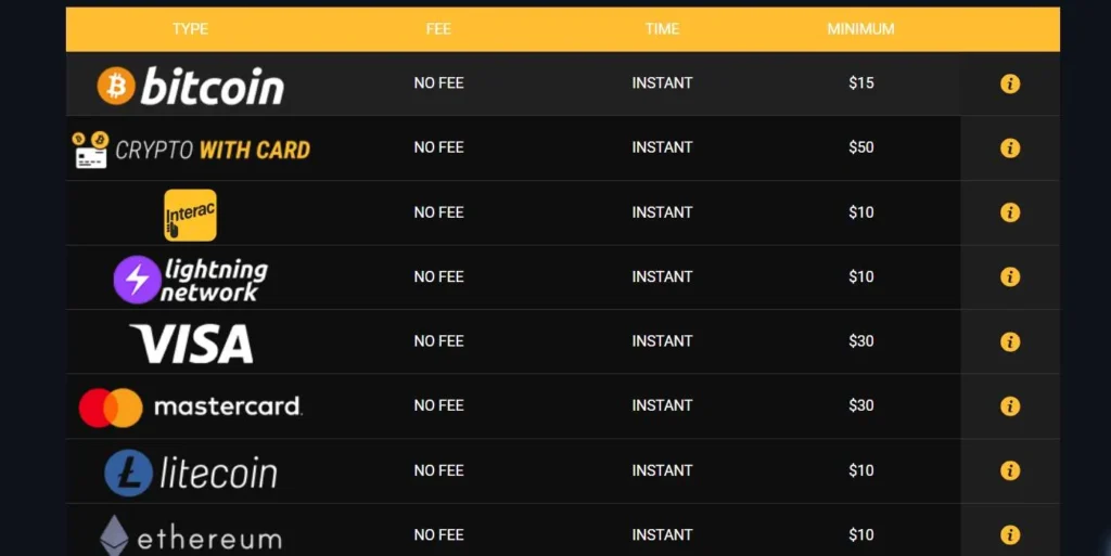 Casino Brango deposit methods.