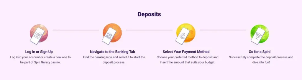Spin Galaxy $1 deposit methods.
