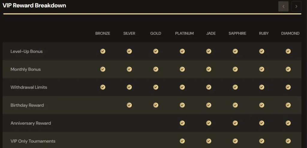Lucky Ones Casino Canada VIP.