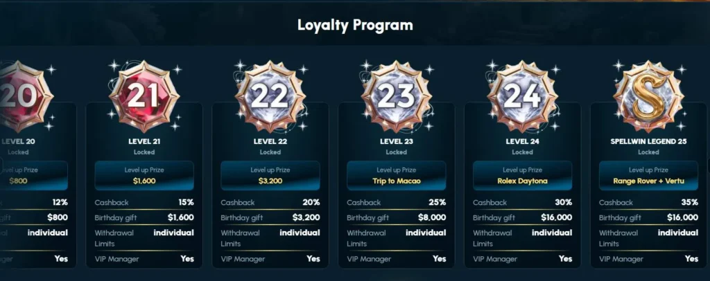 Spellwin Canada VIP.
